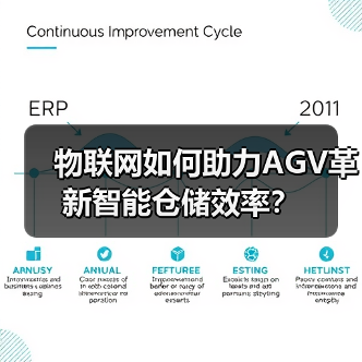 物联网如何助力AGV革新智能仓储效率?(图3) 物联网如何助力AGV革新智能仓储效率?(图3)