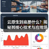 云原生到底是什么?揭秘其核心技术与应用场景(图1) 云原生到底是什么?揭秘其核心技术与应用场景(图1)