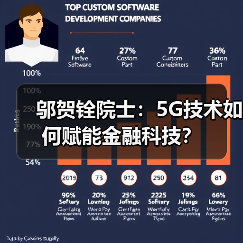 邬贺铨院士:5G技术如何赋能金融科技?(图3) 邬贺铨院士:5G技术如何赋能金融科技?(图3)