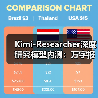 Kimi-Researcher深度研究模型内测：万字报告一键生成可追溯(图2)
