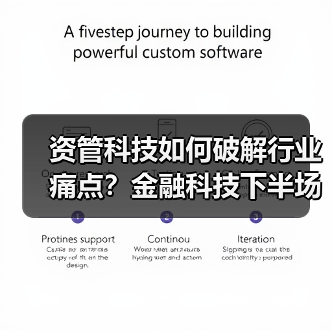 资管科技如何破解行业痛点?金融科技下半场的创新路径(图1) 资管科技如何破解行业痛点?金融科技下半场的创新路径(图1)