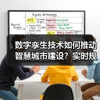 数字孪生技术如何推动智慧城市建设?实时规划引领未来城市变革(图2) 数字孪生技术如何推动智慧城市建设?实时规划引领未来城市变革(图2)