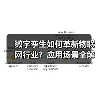 数字孪生如何革新物联网行业?应用场景全解析(图3) 数字孪生如何革新物联网行业?应用场景全解析(图3)