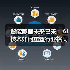 智能家居未来已来:AI技术如何重塑行业格局?(图3) 智能家居未来已来:AI技术如何重塑行业格局?(图3)