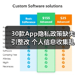 30款App隐私政策缺失引整改 个人信息