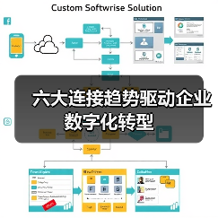 六大连接趋势驱动企业数字化转型 - 辰飞雨幕帆 AI 科技