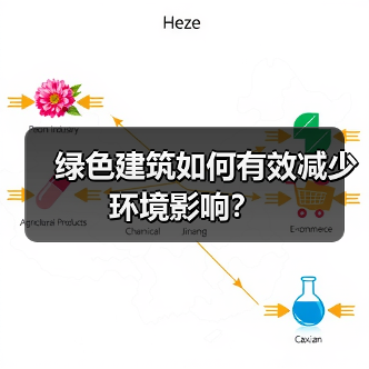 绿色建筑如何有效减少环境影响？ - 辰飞雨幕帆 AI 科技
