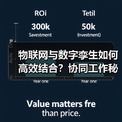 物联网与数字孪生如何高效结合?协同工作秘籍解析(图3) 物联网与数字孪生如何高效结合?协同工作秘籍解析(图3)