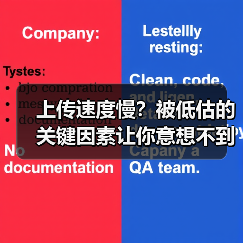 上传速度慢?被低估的关键因素让你意想不到(图4) 上传速度慢?被低估的关键因素让你意想不到(图4)