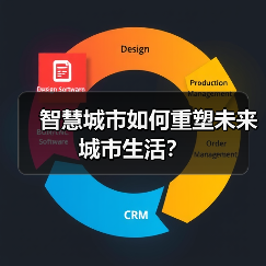 智慧城市如何重塑未来城市生活?(图3) 智慧城市如何重塑未来城市生活?(图3)