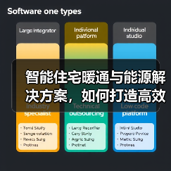 智能住宅暖通与能源解决方案,如何打造高效节能的绿色居家?(图4) 智能住宅暖通与能源解决方案,如何打造高效节能的绿色居家?(图4)