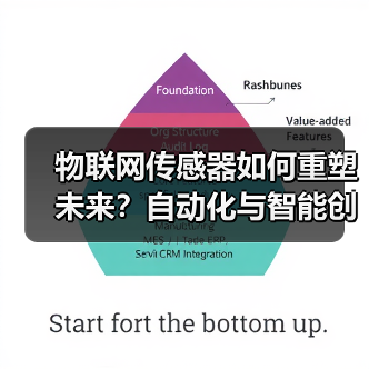 物联网传感器如何重塑未来?自动化与智能创新的关键引擎(图2) 物联网传感器如何重塑未来?自动化与智能创新的关键引擎(图2)