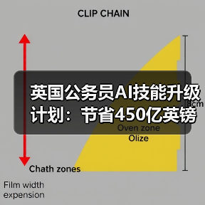 英国公务员AI技能升级计划：节省450亿英镑的关键布局 - 辰飞雨幕帆 AI 科技