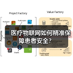 医疗物联网如何精准保障患者安全?(图2) 医疗物联网如何精准保障患者安全?(图2)