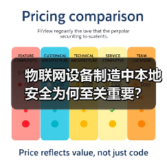 物联网设备制造中本地安全为何至关重要?(图3) 物联网设备制造中本地安全为何至关重要?(图3)