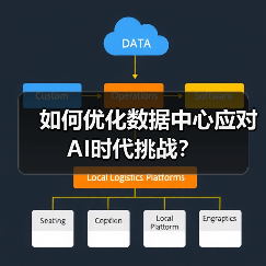 如何优化数据中心应对AI时代挑战?(图2) 如何优化数据中心应对AI时代挑战?(图2)