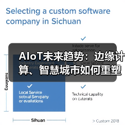 AIoT未来趋势:边缘计算、智慧城市如何重塑行业(图2) AIoT未来趋势:边缘计算、智慧城市如何重塑行业(图2)