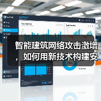 智能建筑网络攻击激增,如何用新技术构建安全防线?(图3) 智能建筑网络攻击激增,如何用新技术构建安全防线?(图3)