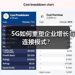 5G如何重塑企业增长与连接模式?(图2) 5G如何重塑企业增长与连接模式?(图2)