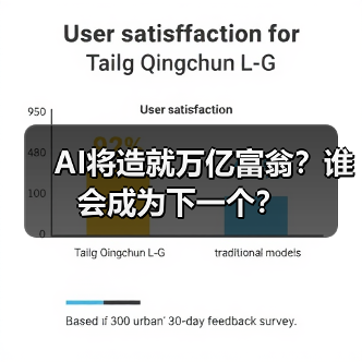 AI将造就万亿富翁?谁会成为下一个?(图3) AI将造就万亿富翁?谁会成为下一个?(图3)