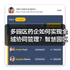 多园区药企如何实现全域协同管理?智慧园区解决方案揭秘(图4) 多园区药企如何实现全域协同管理?智慧园区解决方案揭秘(图3)