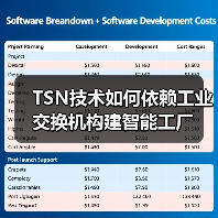 TSN技术如何依赖工业交换机构建智能工厂(图4) TSN技术如何依赖工业交换机构建智能工厂(图4)