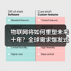 物联网将如何重塑未来十年?全球需求爆发式增长揭秘(图4) 物联网将如何重塑未来十年?全球需求爆发式增长揭秘(图4)