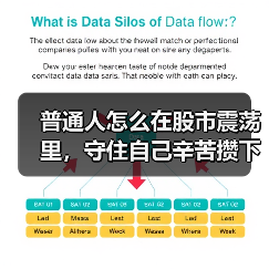 普通人怎么在股市震荡里,守住自己辛苦攒下的那笔钱?(图3) 普通人怎么在股市震荡里,守住自己辛苦攒下的那笔钱?(图3)
