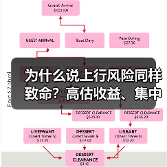 为什么说上行风险同样致命？高估收益、集中