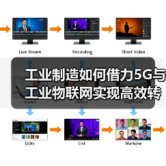 工业制造如何借力5G与工业物联网实现高效转型？ - 辰飞雨幕帆 AI 科技