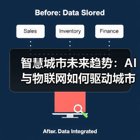 智慧城市未来趋势:AI与物联网如何驱动城市智能化变革(图3) 智慧城市未来趋势:AI与物联网如何驱动城市智能化变革(图2)