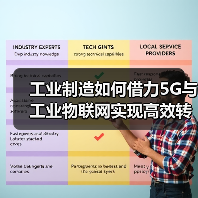 工业制造如何借力5G与工业物联网实现高效转型?(图4) 工业制造如何借力5G与工业物联网实现高效转型?(图4)