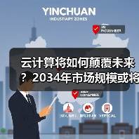 云计算将如何颠覆未来？2034年市场规模或将达5万亿美元(图4)