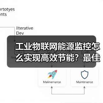 工业物联网能源监控怎么实现高效节能?最佳实践全解析(图4) 工业物联网能源监控怎么实现高效节能?最佳实践全解析(图4)