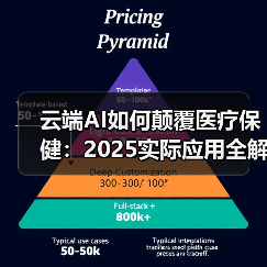 云端AI如何颠覆医疗保健：2025实际应用全解析(图3)