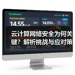 云计算网络安全为何关键?解析挑战与应对策略(图4) 云计算网络安全为何关键?解析挑战与应对策略(图4)