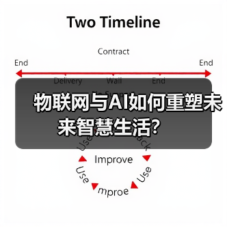 物联网与AI如何重塑未来智慧生活？ - 辰飞雨幕帆 AI 科技