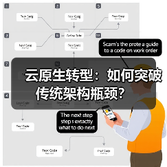 云原生转型：如何突破传统架构瓶颈？(图3)