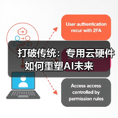 打破传统:专用云硬件如何重塑AI未来(图4) 打破传统:专用云硬件如何重塑AI未来(图4)