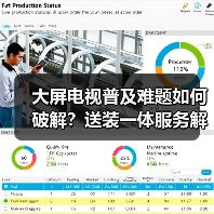大屏电视普及难题如何破解?送装一体服务解决换装顾虑(图4) 大屏电视普及难题如何破解?送装一体服务解决换装顾虑(图4)