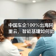 中国车企100%出海阿里云,智能基建如何助力全球布局?(图3) 中国车企100%出海阿里云,智能基建如何助力全球布局?(图3)