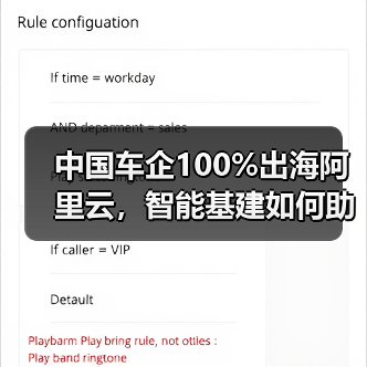 中国车企100%出海阿里云,智能基建如何助力全球布局?(图4) 中国车企100%出海阿里云,智能基建如何助力全球布局?(图4)