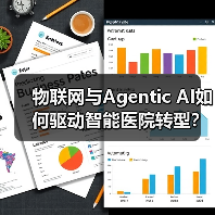 物联网与Agentic AI如何驱动智能医院转型？(图4)