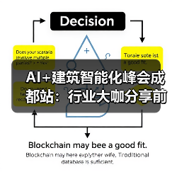 AI+建筑智能化峰会成都站：行业大咖分享前沿趋势(图4)