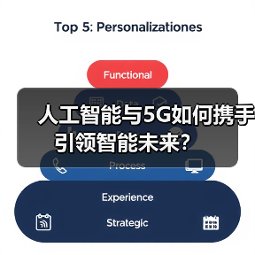 人工智能与5G如何携手引领智能未来？(图3)