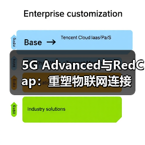 5G Advanced与RedCap：重塑物联网连接 - 辰飞雨幕帆 AI 科技