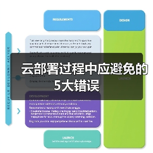 云部署过程中应避免的5大错误(图3)