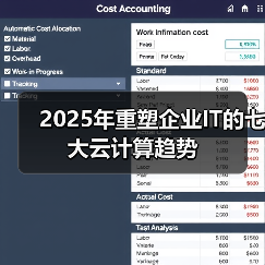 2025年重塑企业IT的七大云计算趋势 - 辰飞雨幕帆 AI 科技