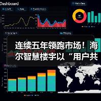 连续五年领跑市场！海尔智慧楼宇以“用户共创”模式重新定义热泵产业未来(图4)