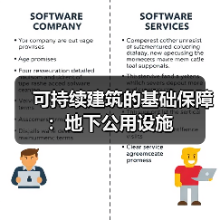 可持续建筑的基础保障:地下公用设施(图4) 可持续建筑的基础保障:地下公用设施 (图4)